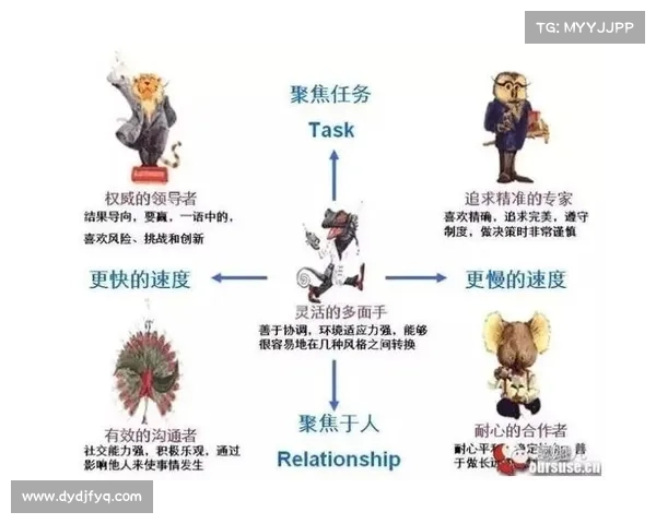 控偶师在团队中担任的关键角色及其对团队协作的影响分析 控偶师在团队中担任的关键角色及其对团队协作的影响分析