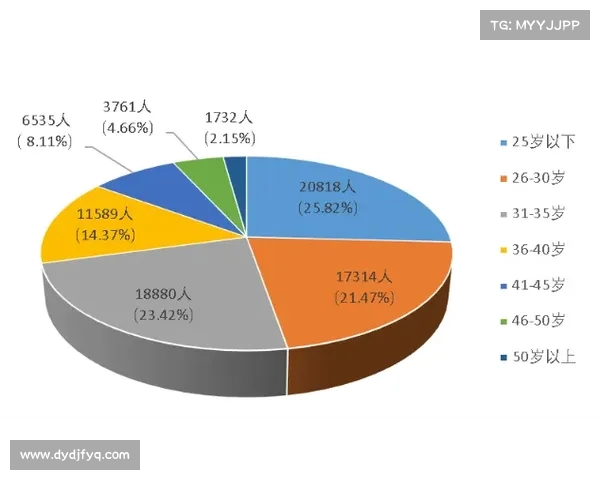 如何从技术数据与比赛影响力评估洛塞尔索的足球表现