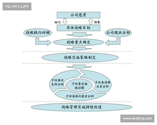 未来中国足球崛起之路：实现亚洲一流的战略路径与实践探索