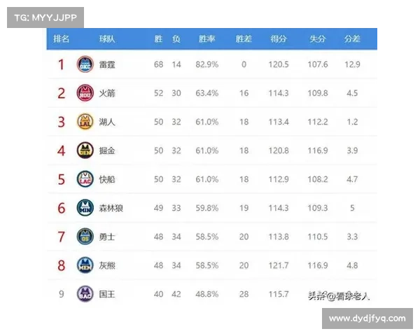 如何通过多维度分析预测NBA西部第一球队的未来走势与发展潜力